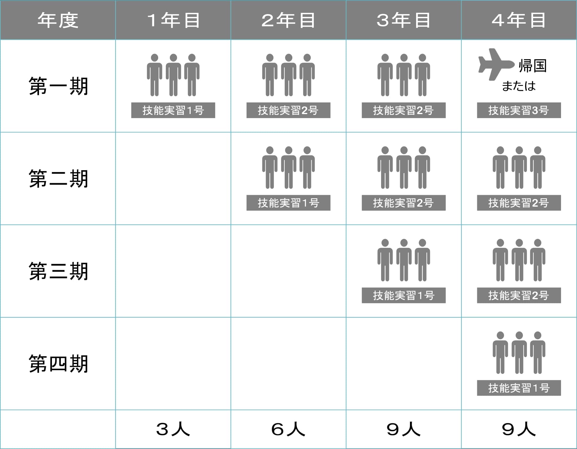 常勤職員30名以下の技能実習生受け入れモデルケース